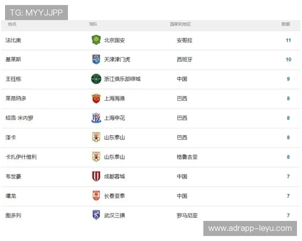 2020世界足球俱乐部财力榜发布：巴黎登顶，中超三强跻身TOP100