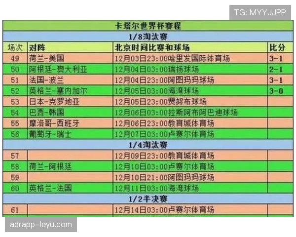 2026世界杯经典比赛回顾:淘汰赛重点场次、比分与比赛结果 2026世界杯经典比赛回顾:淘汰赛重点场次、比分与比赛结果